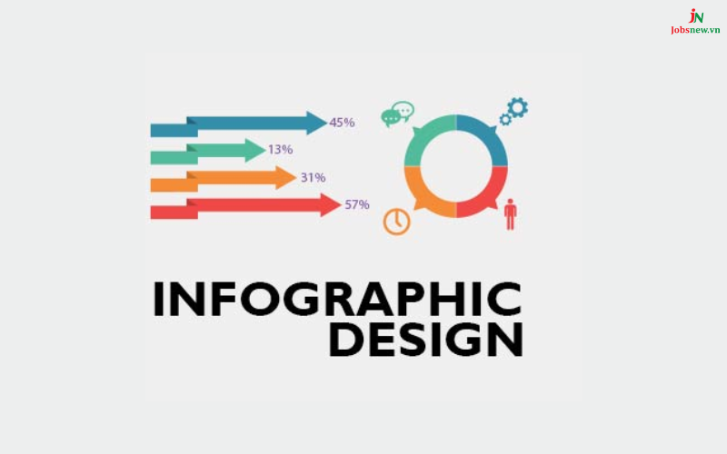 infographic là gì