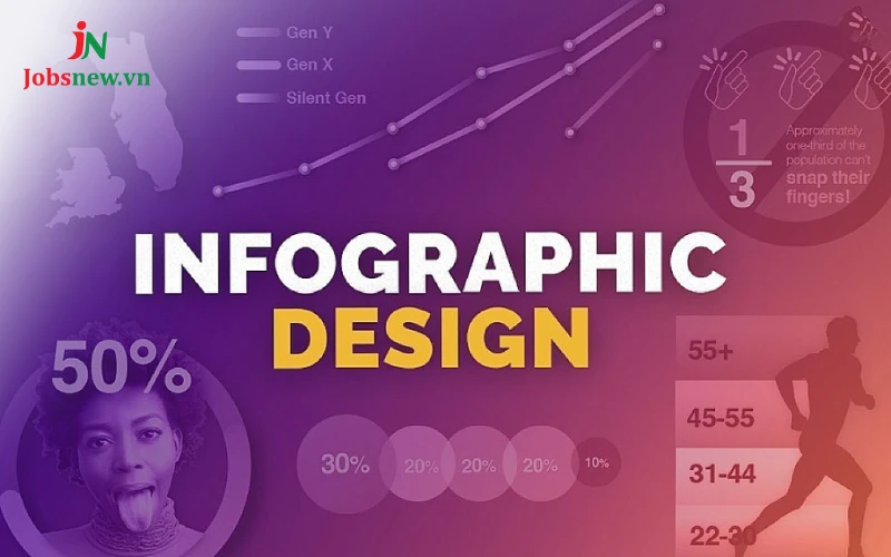 infographic là gì