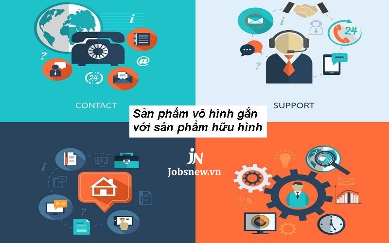 Phân loại các dịch vụ dựa trên tính vô hình và hữu hình 