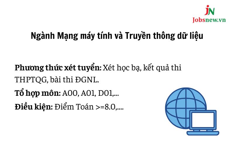 mạng máy tính và truyền thông dữ liệu