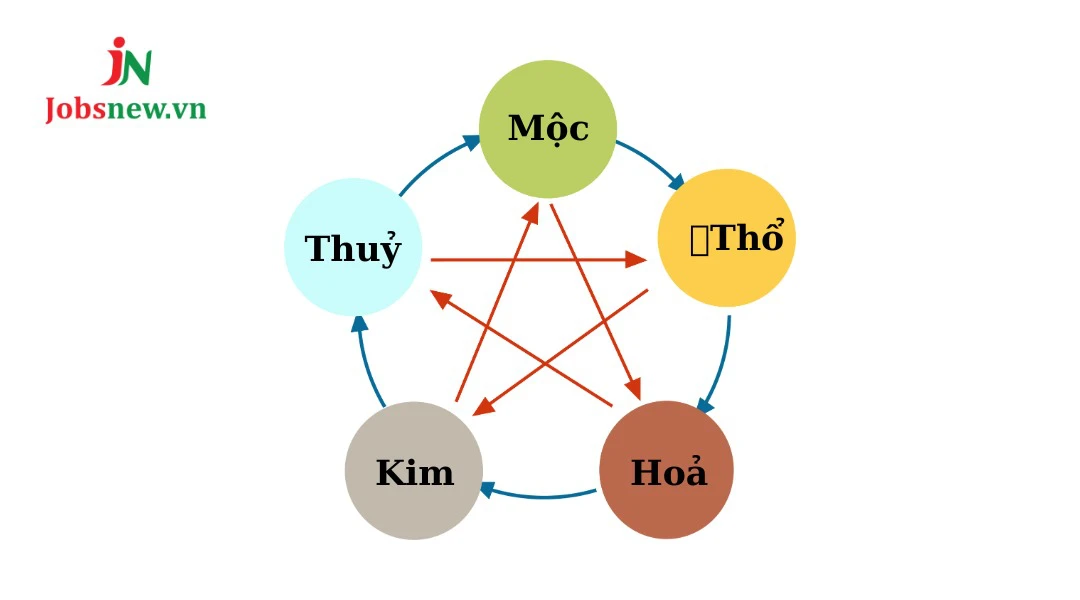 2009 mệnh gì, năm 2009 là năm con gì, 2009 tuổi gì, sinh năm 2009 hợp màu gì, tuổi sửu 2009 cung gì