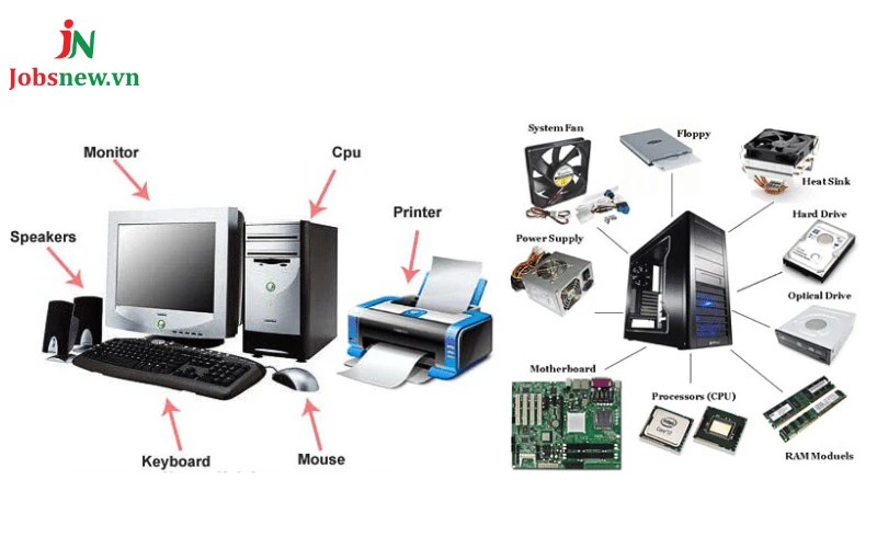 phần cứng máy tính là gì
