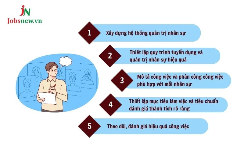 quản trị nhân sự học trường nào