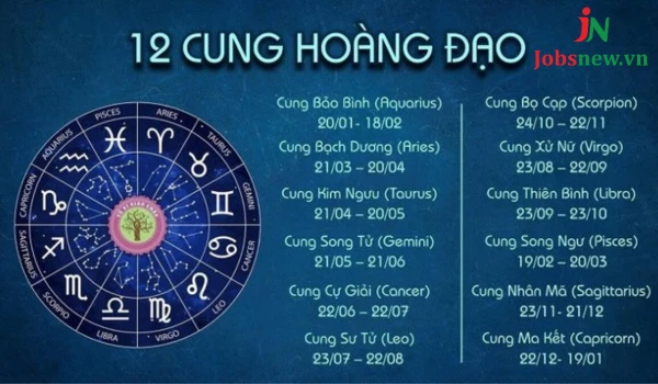 12 cung hoàng đạo và tình yêu