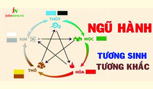 sinh năm 1981 bao nhiêu tuổi