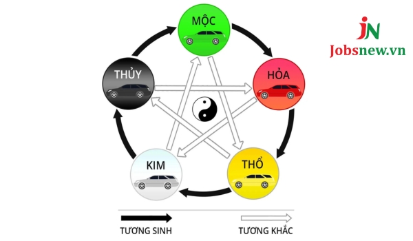 tuổi mùi sinh năm bao nhiêu