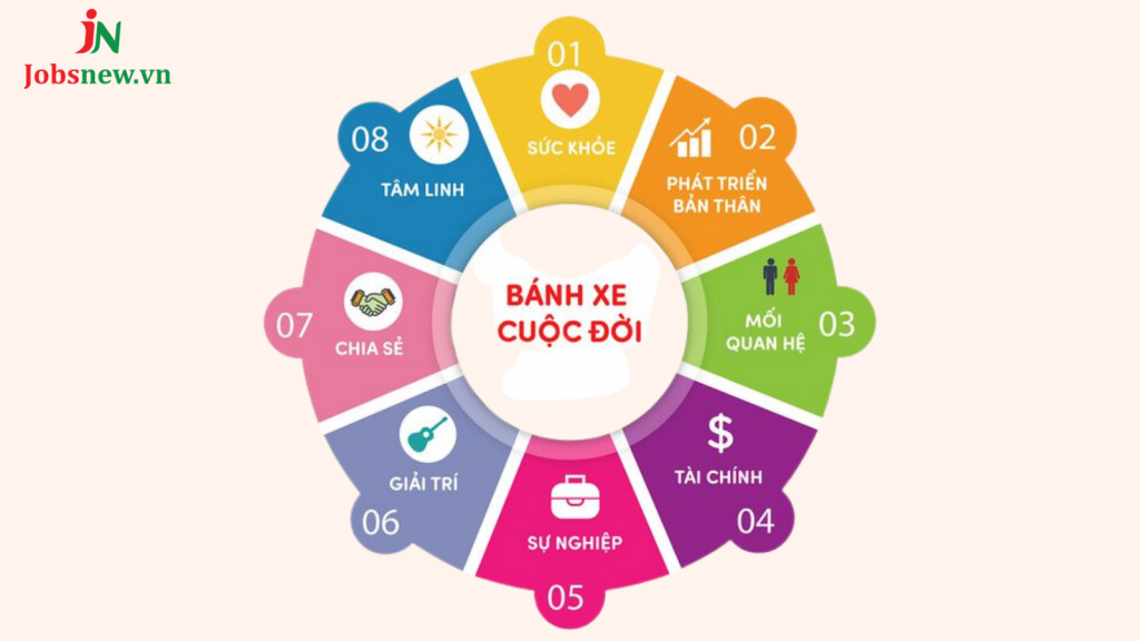 bánh xe cuộc đời