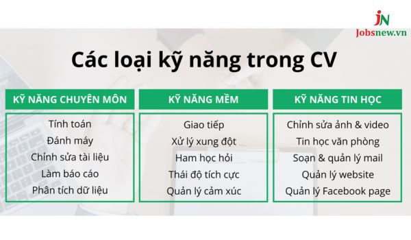 các kỹ năng trong cv 