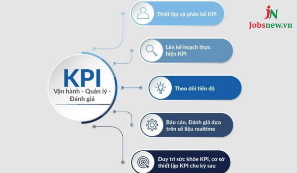  chạy KPI là gì