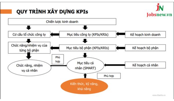 Thưởng KPI là gì 