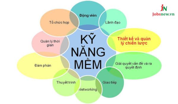 Kỹ năng mềm