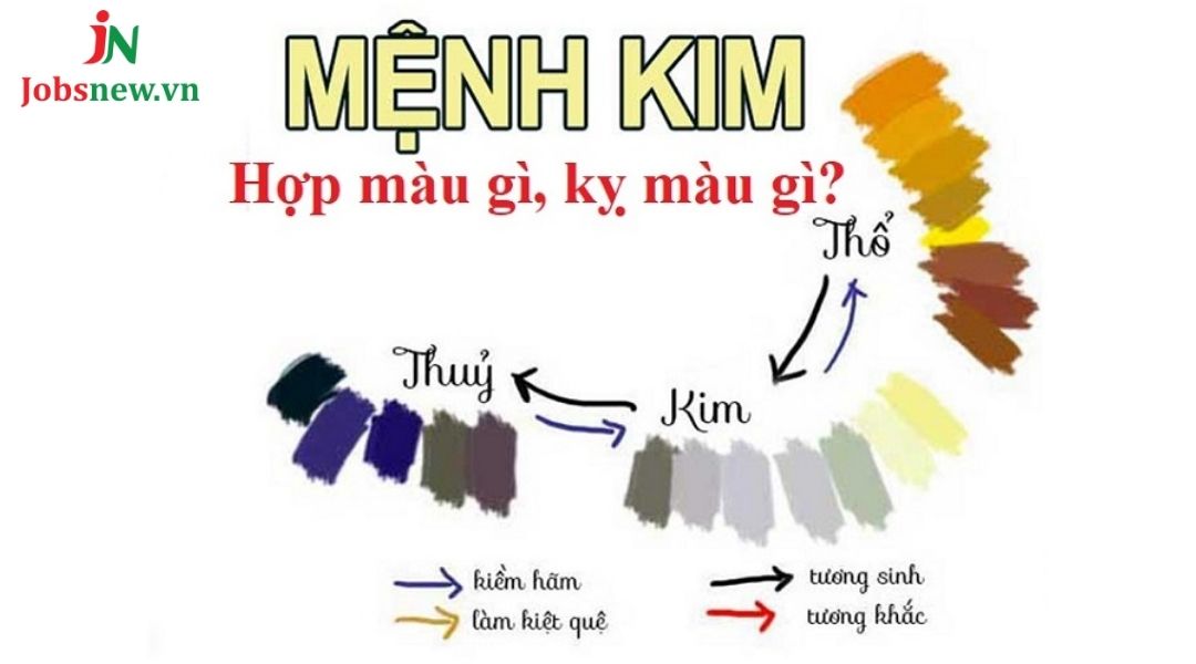 nam mệnh kim hợp màu gì