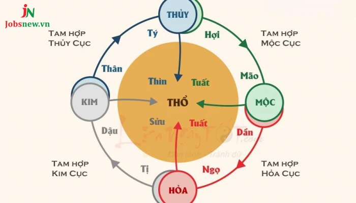 2026 mệnh gì