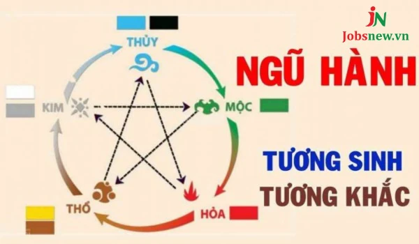 tuổi mùi hợp với tuổi nào