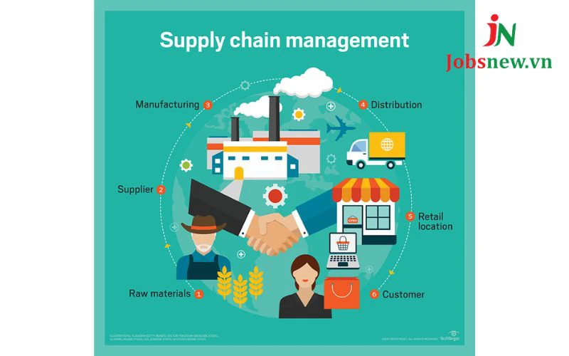 supply chain management