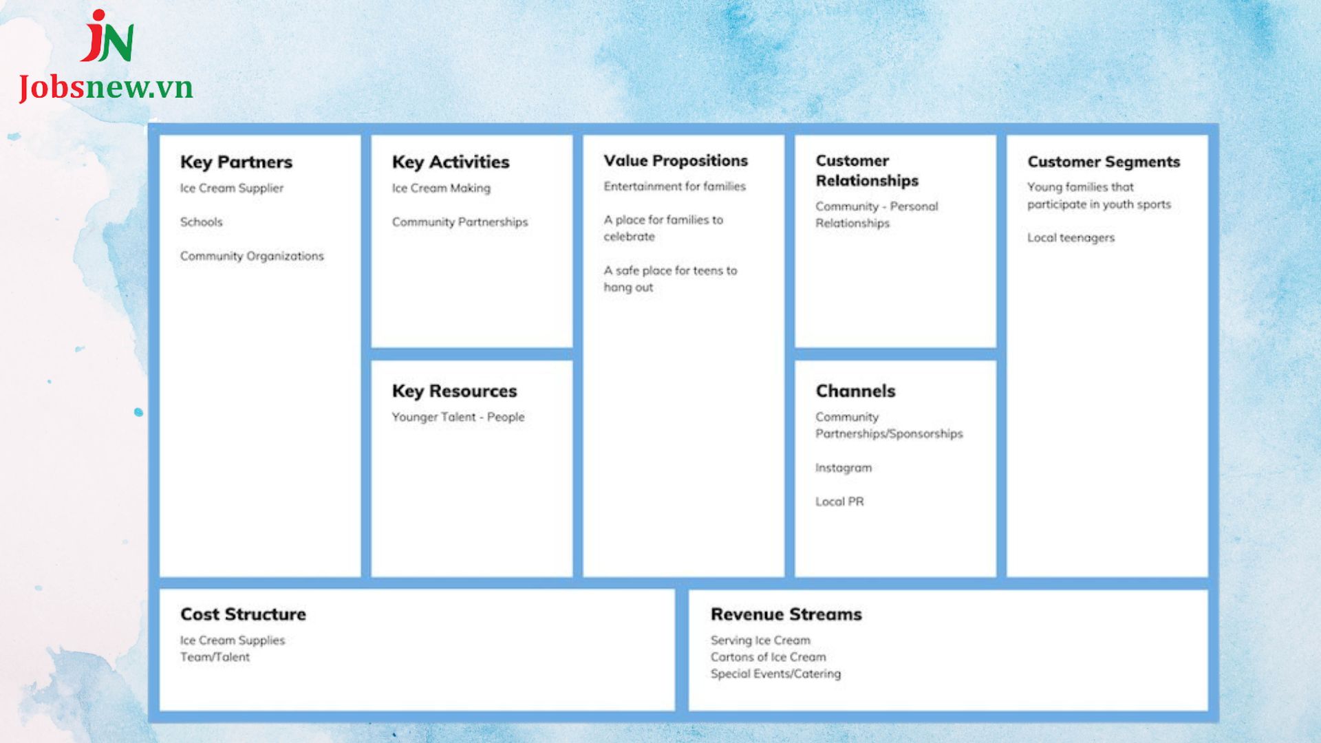 business model canvas