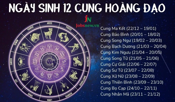 Chiêm tinh học - 12 cung hoàng đạo