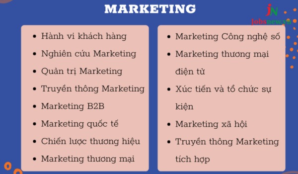 Các môn chuyên ngành Marketing