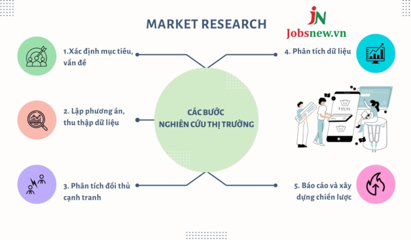 Chuyên ngành nghiên cứu thị trường (Market Research)