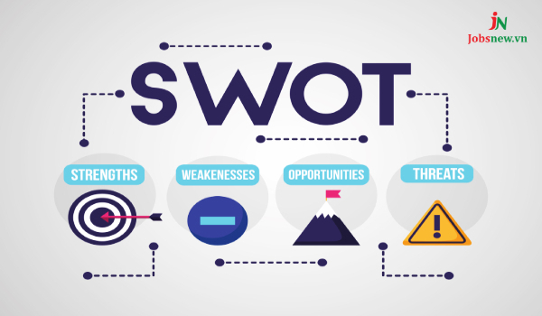 phan tich swot 1