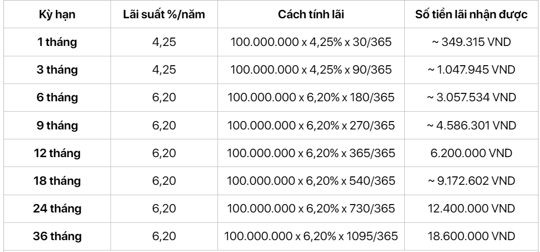 cách tính lãi suất ngân hàng