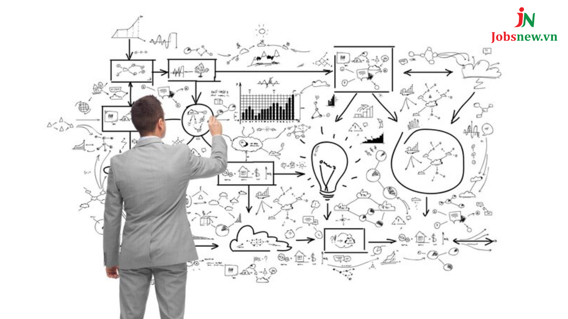 3 bước để vẽ biểu đồ Flowchart (lưu đồ quy trình) cho doanh nghiệp chính xác và hiệu quả nhất.