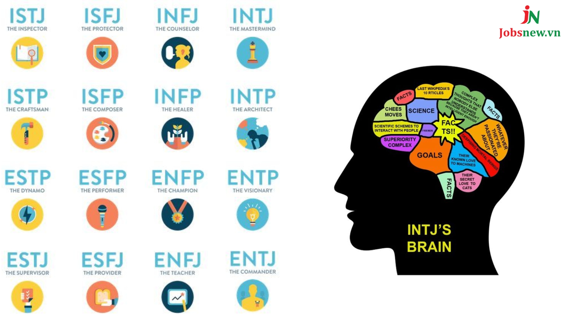 mbti