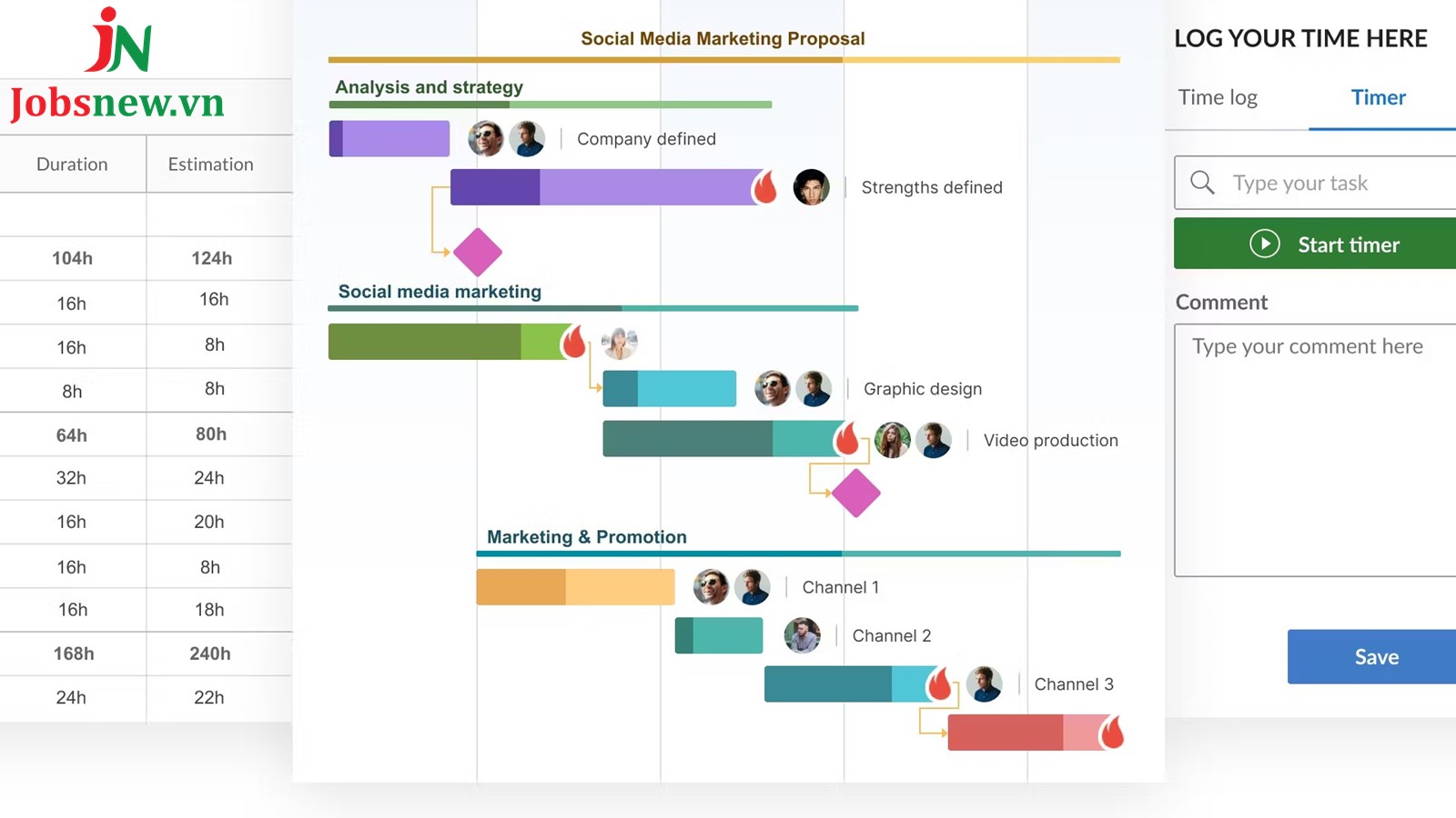 biểu đồ gantt chart