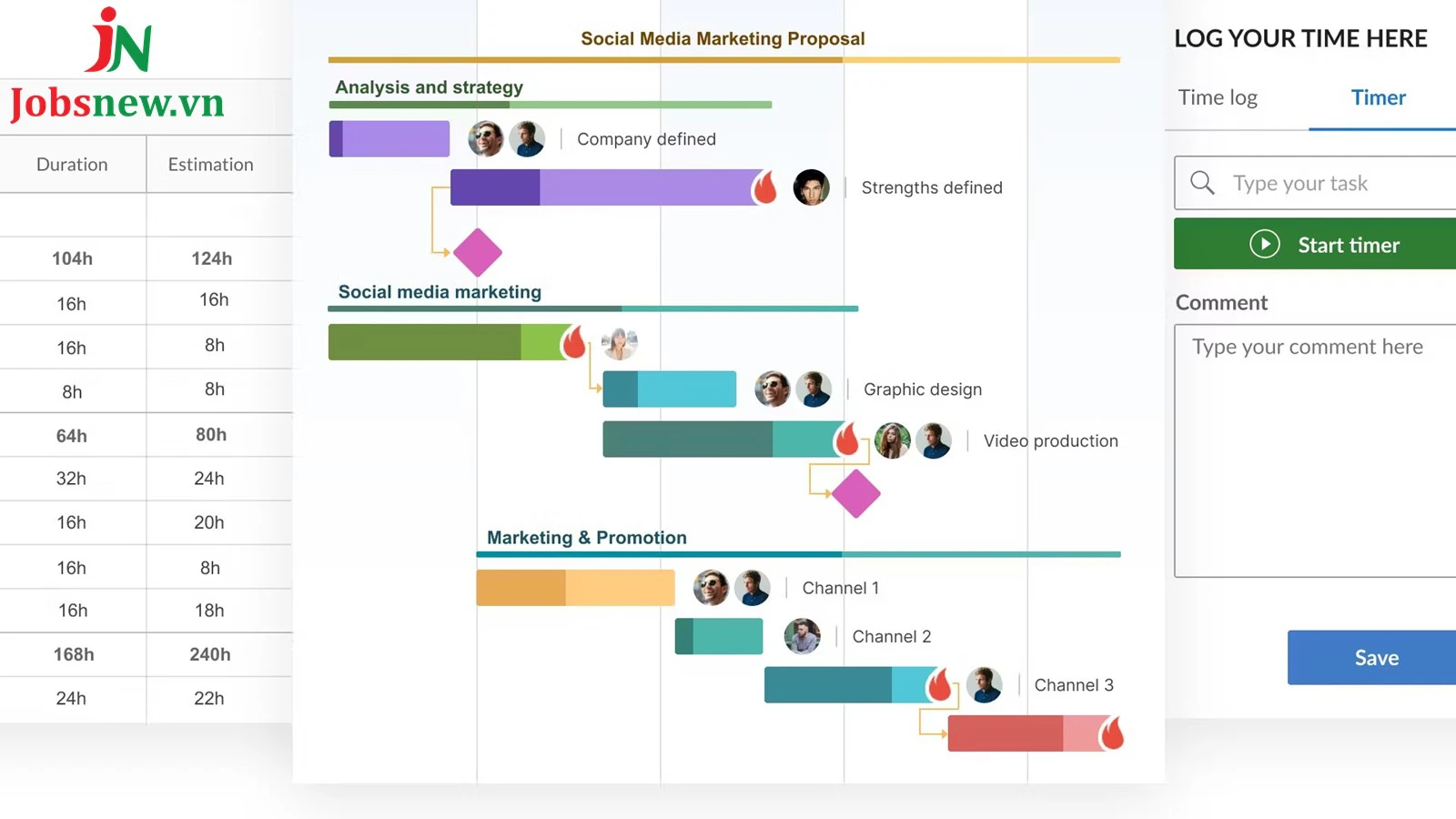 biểu đồ gantt chart