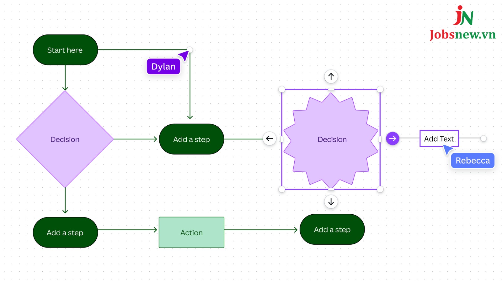 Lợi ích của việc vẽ Diagram Online