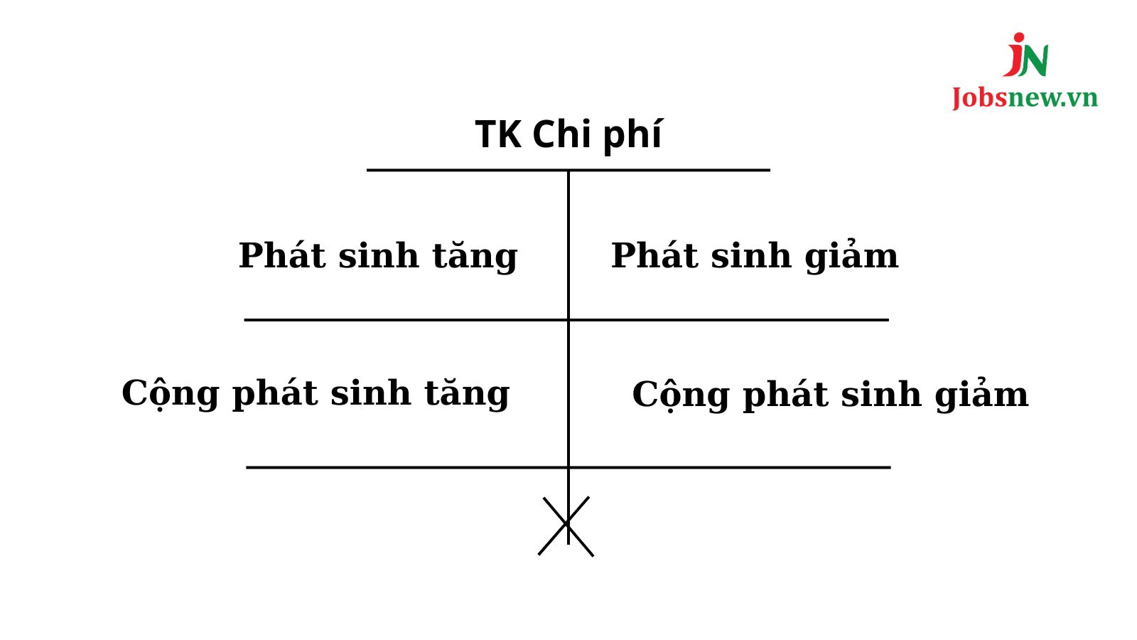 hệ thống tài khoản kế toán ngân hàng