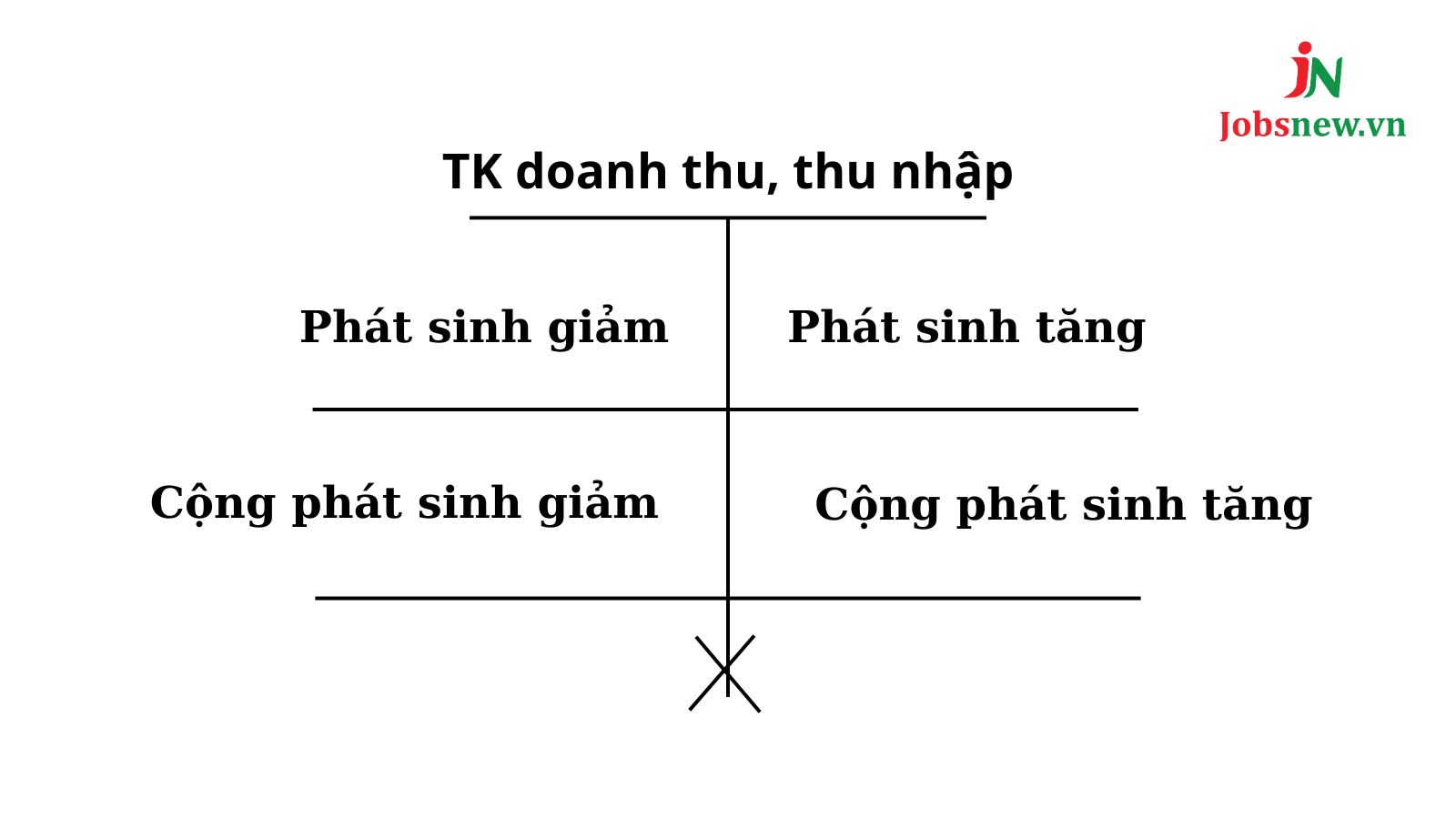 hệ thống tài khoản kế toán ngân hàng