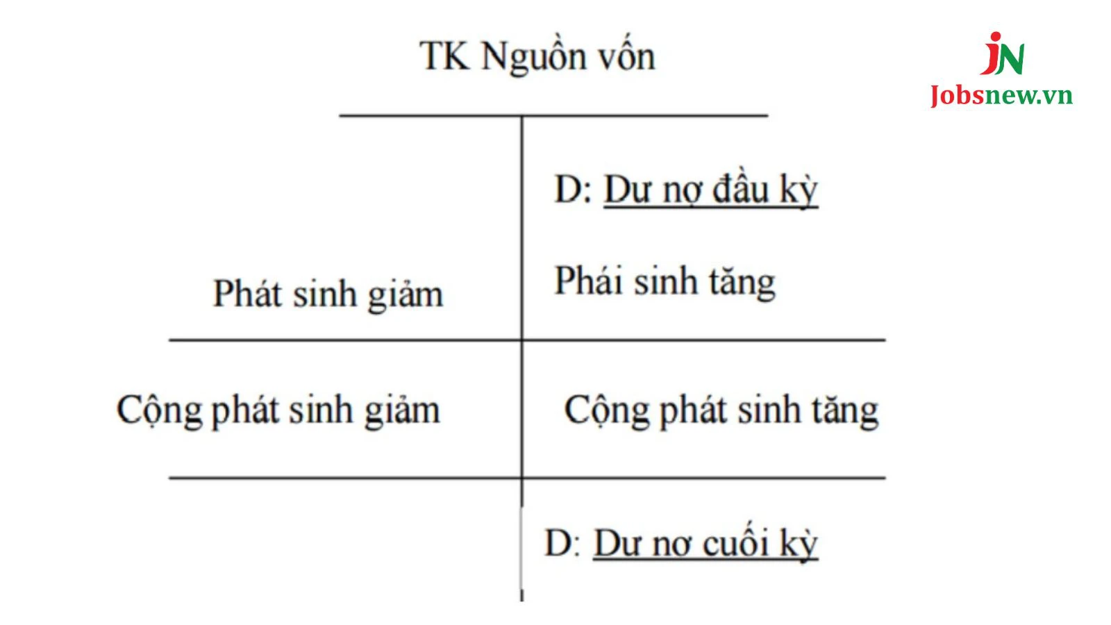 hệ thống tài khoản kế toán là gì