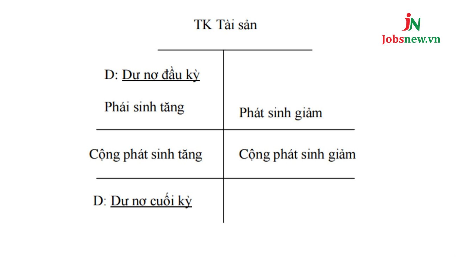 hệ thống tài khoản kế toán là gì