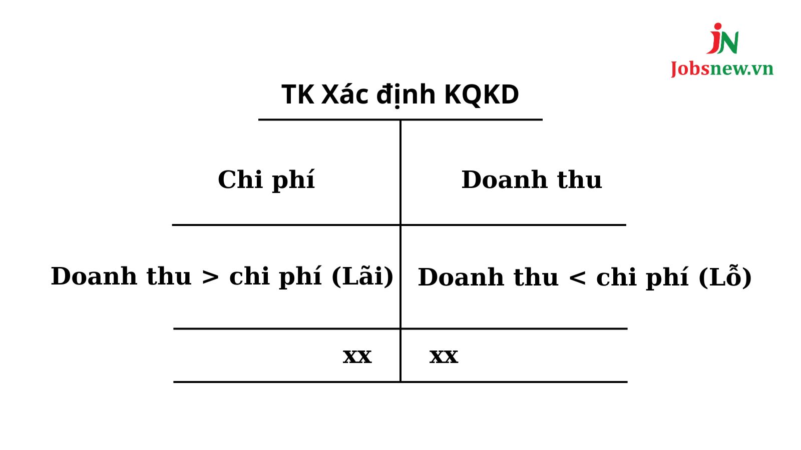 hệ thống tài khoản kế toán ngân hàng