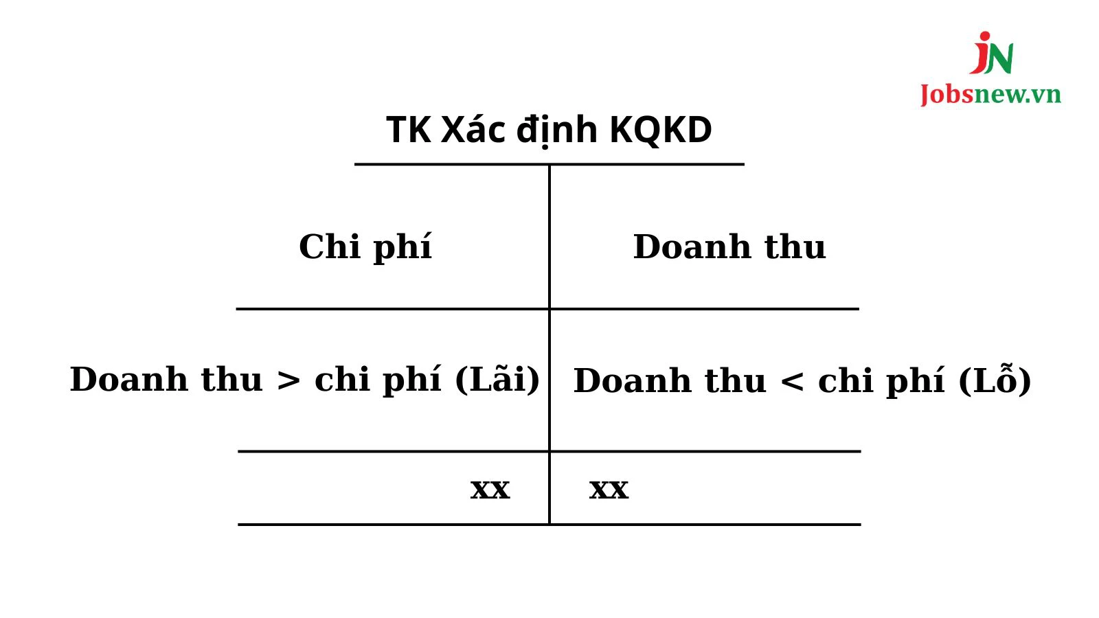 hệ thống tài khoản kế toán ngân hàng