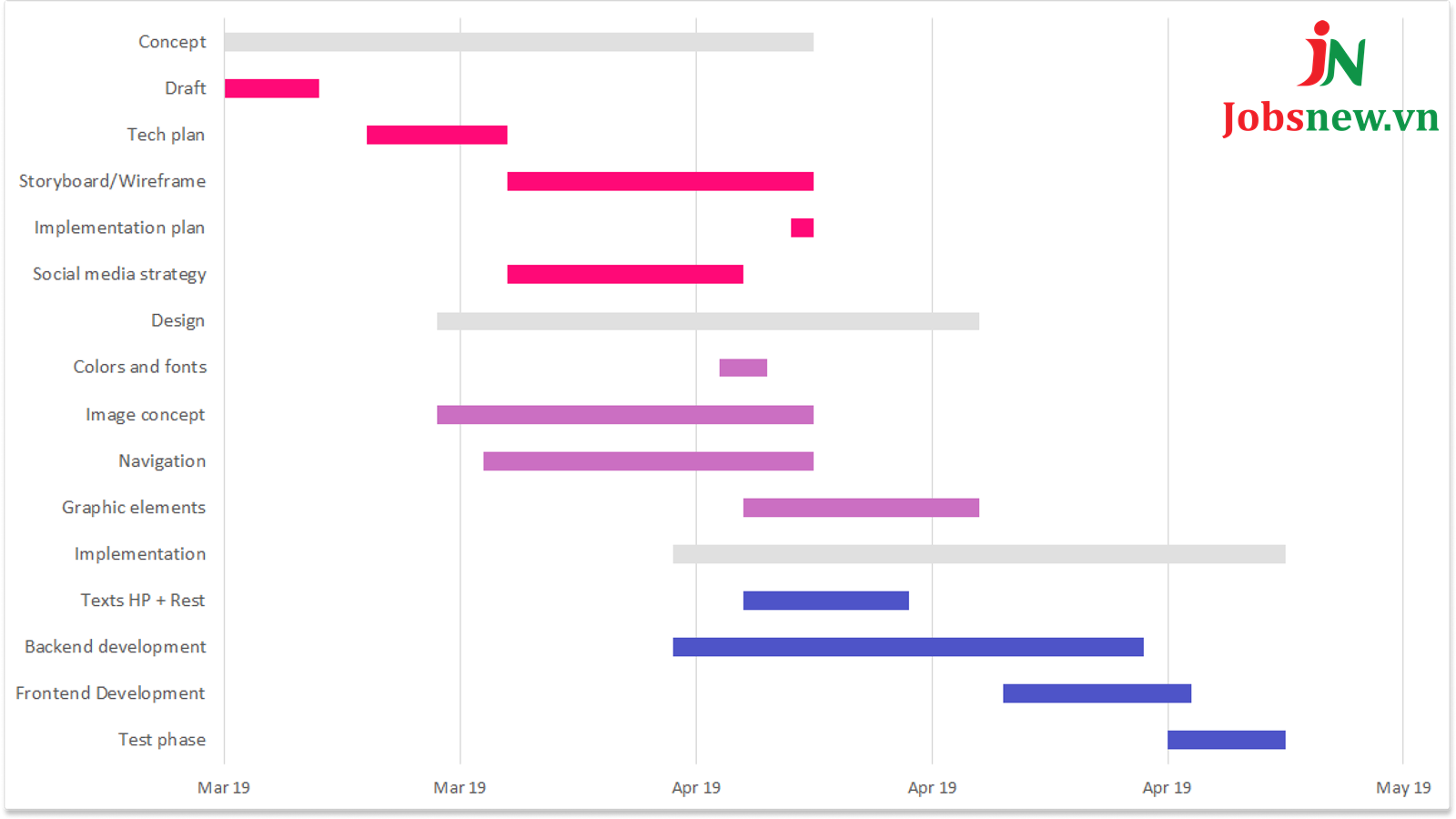 gantt chart là gì