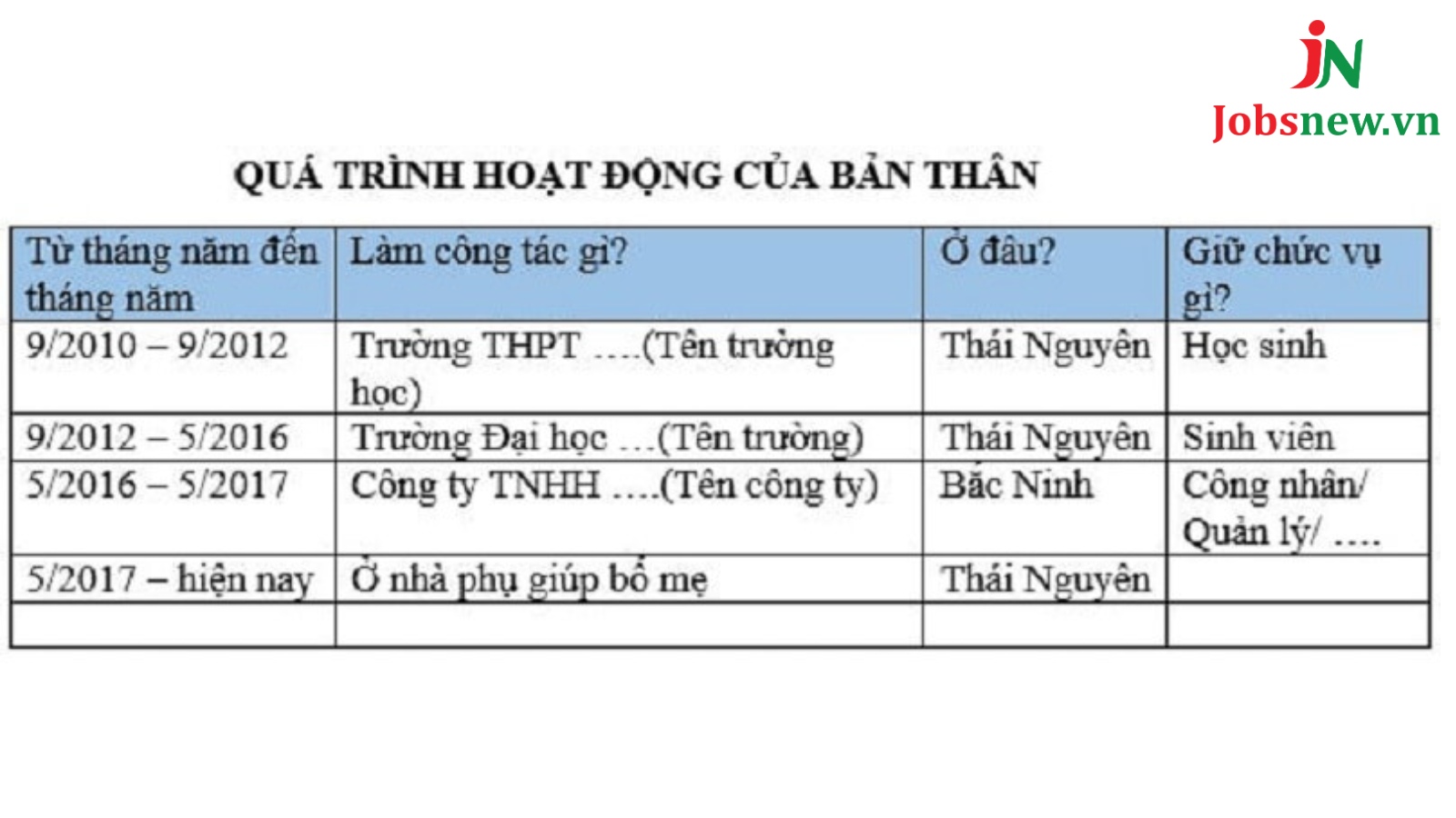 Tóm tắt quá trình hoạt động của bản thân