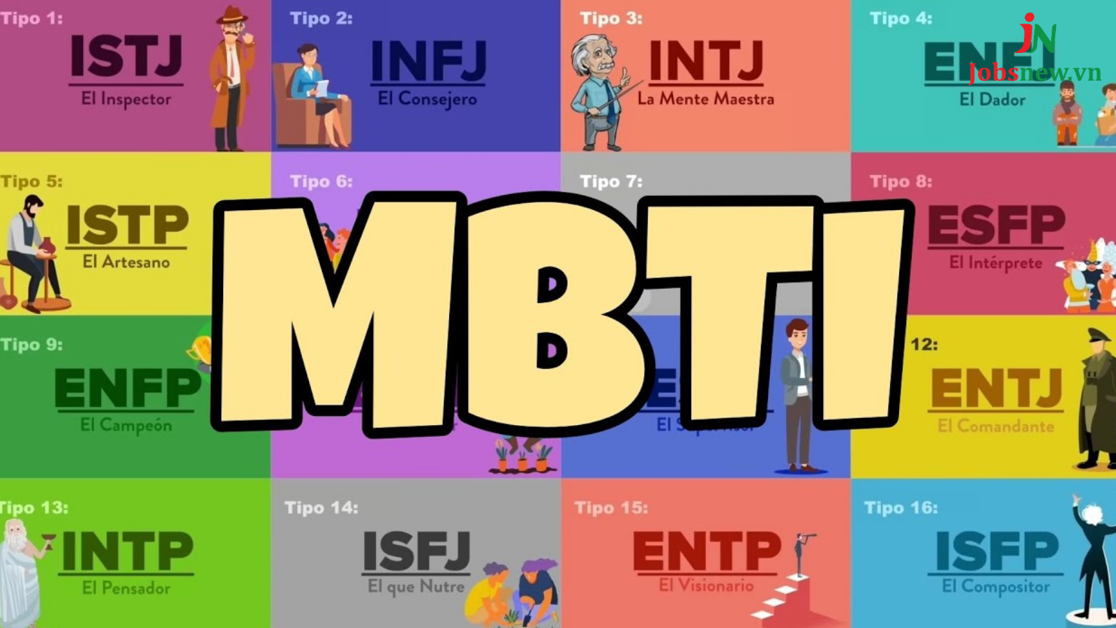 Trắc Nghiệm Tính Cách MBTI Một Công Cụ Phổ Biến