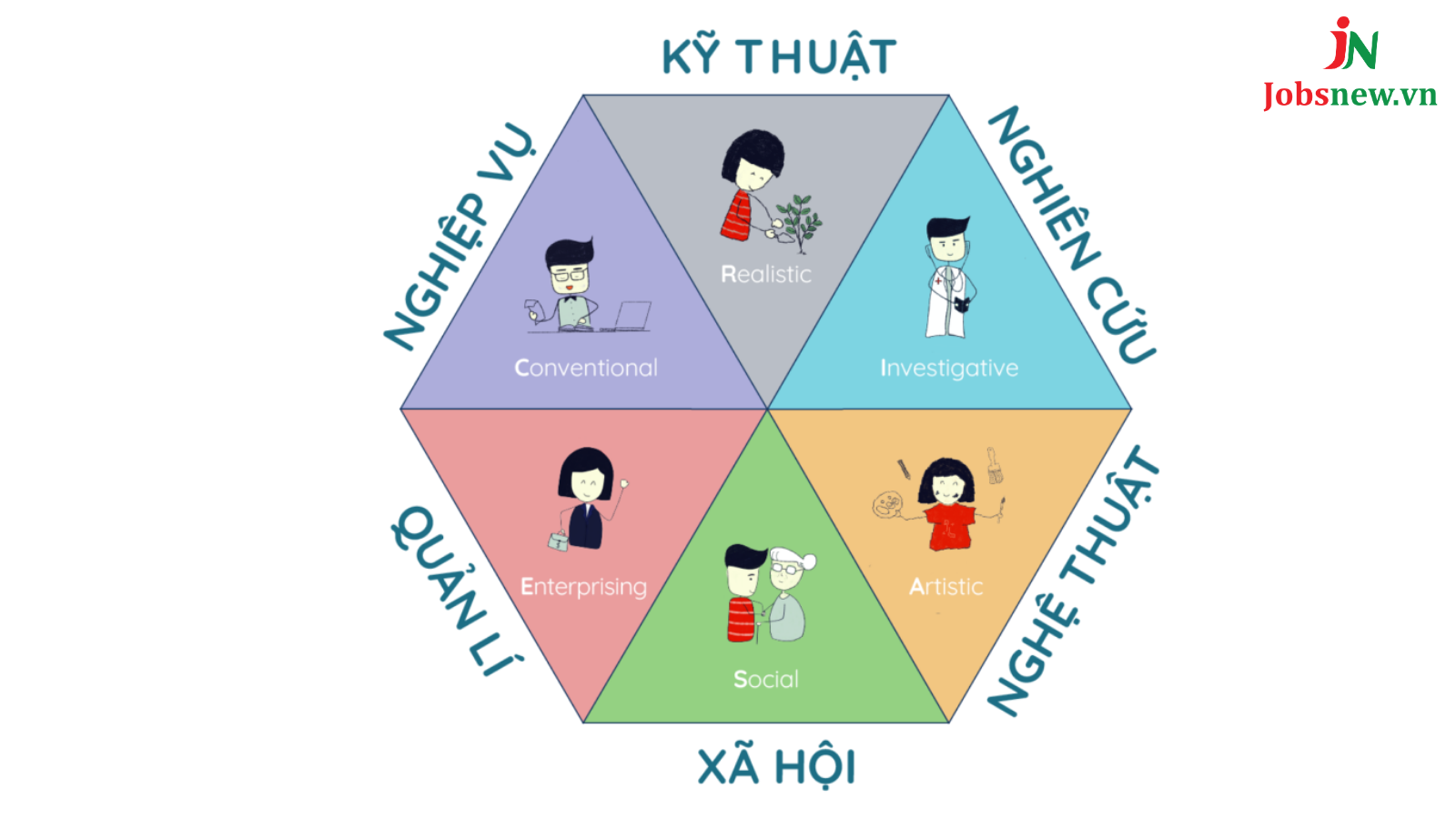 Trắc nghiệm Holland Code Test