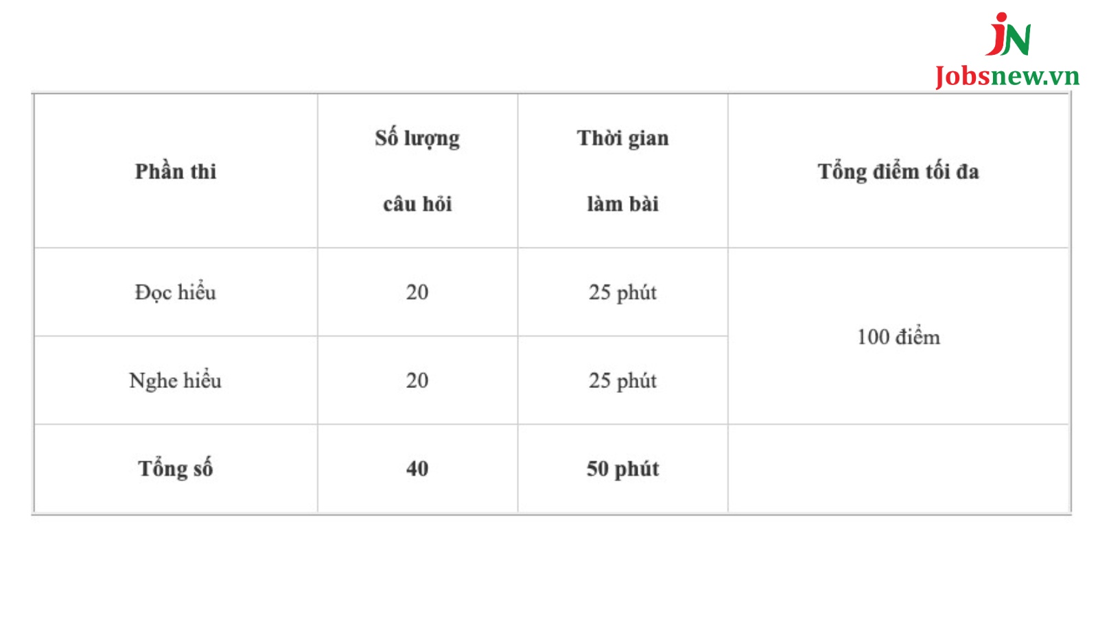 Cấu trúc và phương pháp tính điểm trong kỳ thi TOPIK EPS