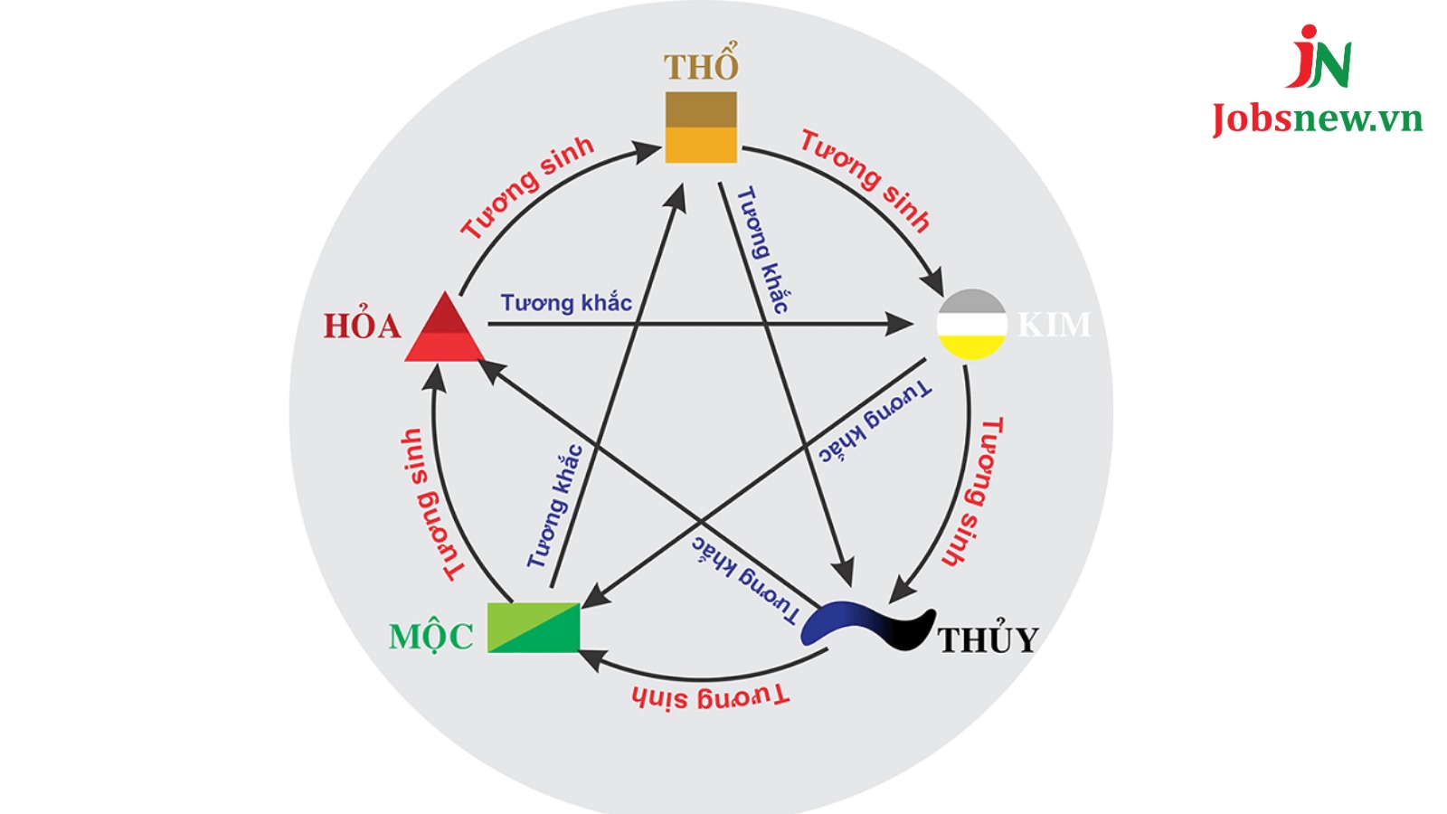 Mệnh Thổ tương sinh và tương hợp với những mệnh nào?