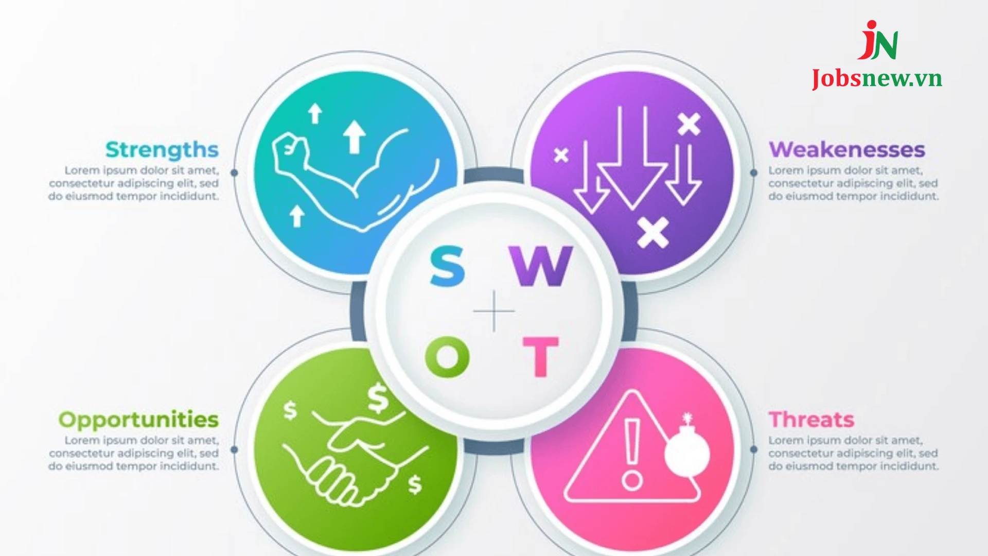 Nghiên Cứu Thị Trường Là Gì? 07 Bước Nghiên Cứu Thị Trường Dành Cho Các Marketers Phân tích SWOT để hiểu rõ đối thủ cạnh tranh
