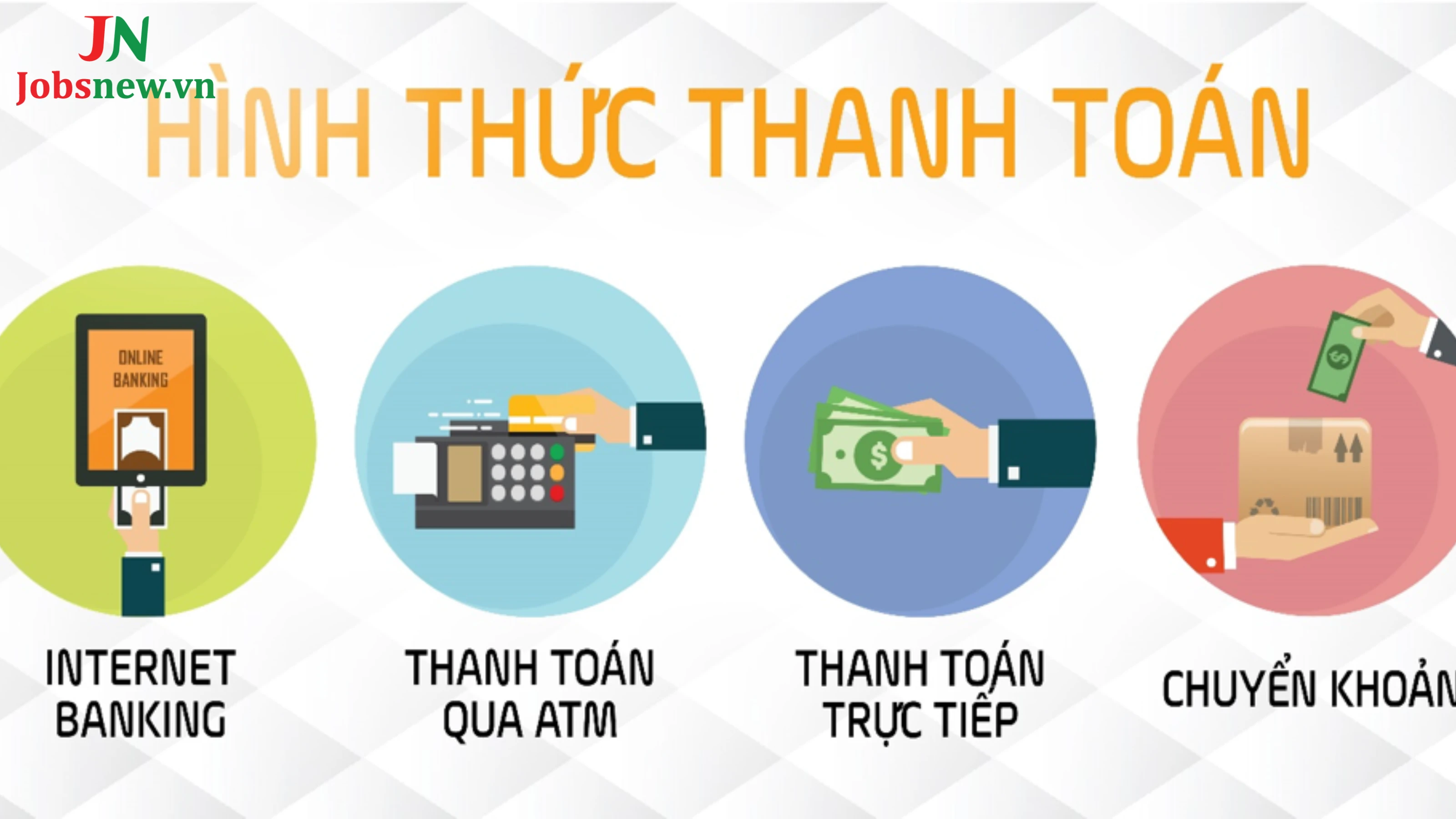 Tối ưu hóa trang sản phẩm và quy trình thanh toán trong bán hàng online