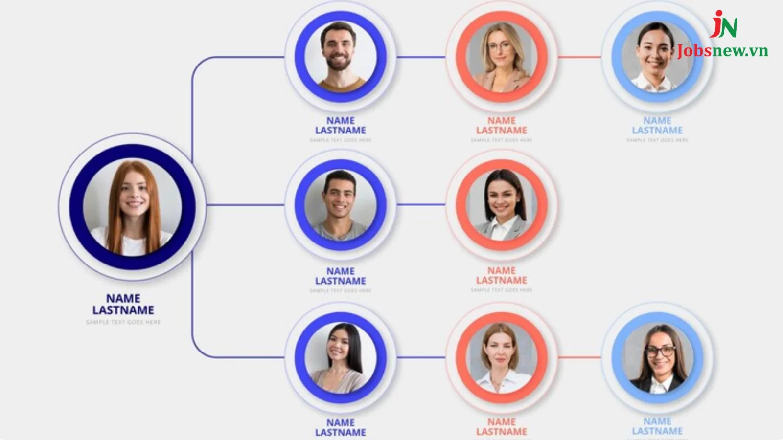Flowchart là gì? Tìm hiểu về nguồn gốc; lợi ích và cách vẽ biểu đồ Flowchart trong doanh nghiệp