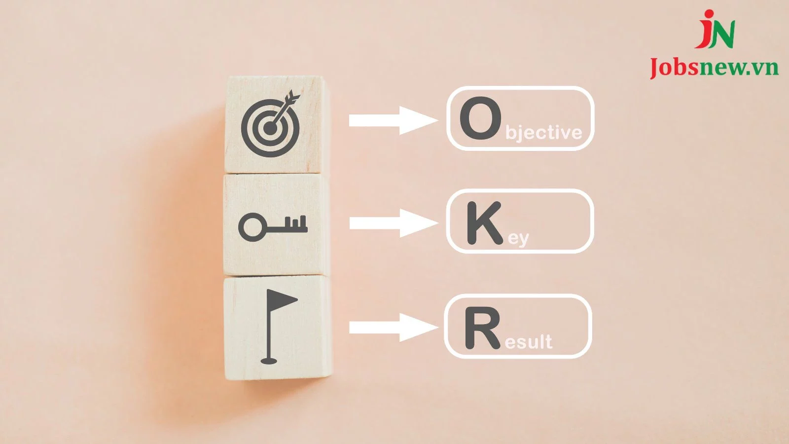 OKR_ Hướng Dẫn Toàn Diện từ Cơ Bản đến Nâng Cao