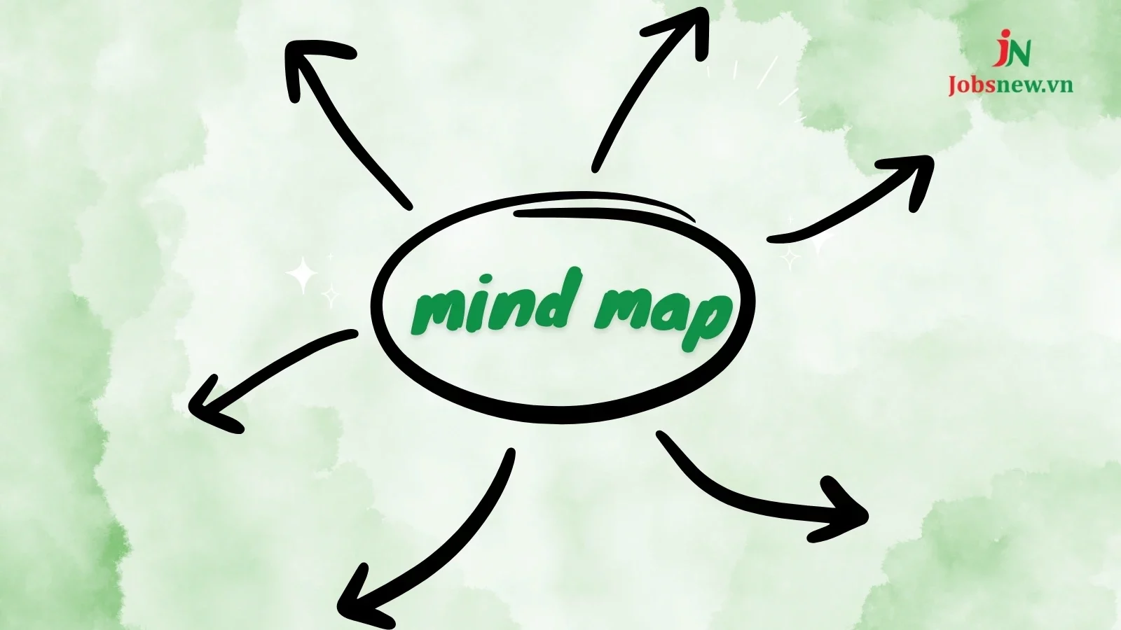 Cách vẽ sơ đồ tư duy