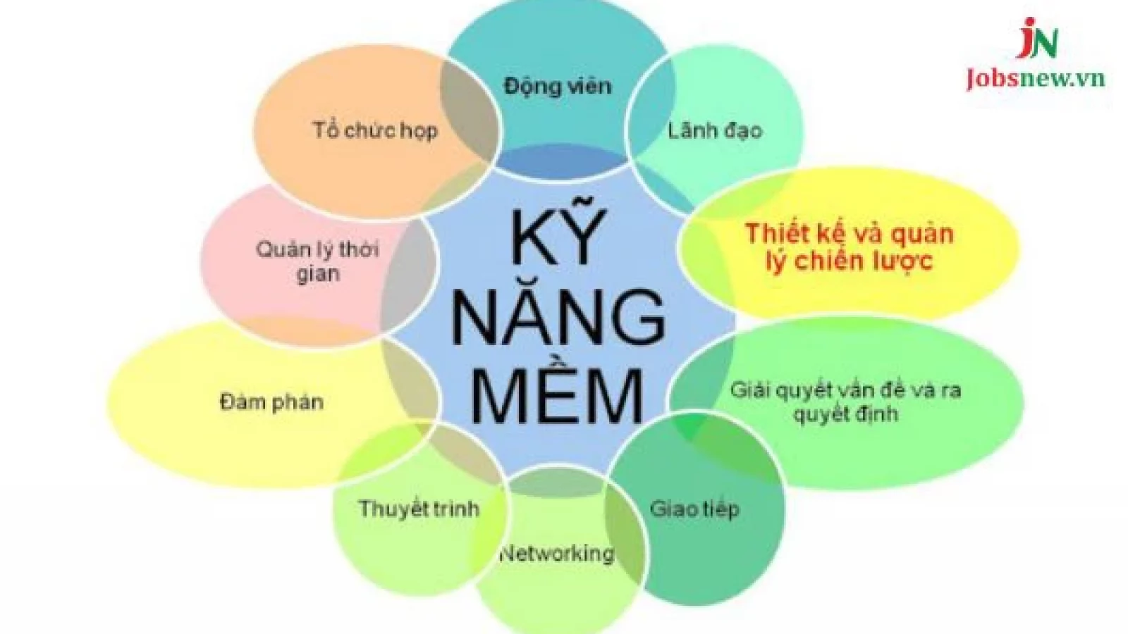 Kỹ năng mềm