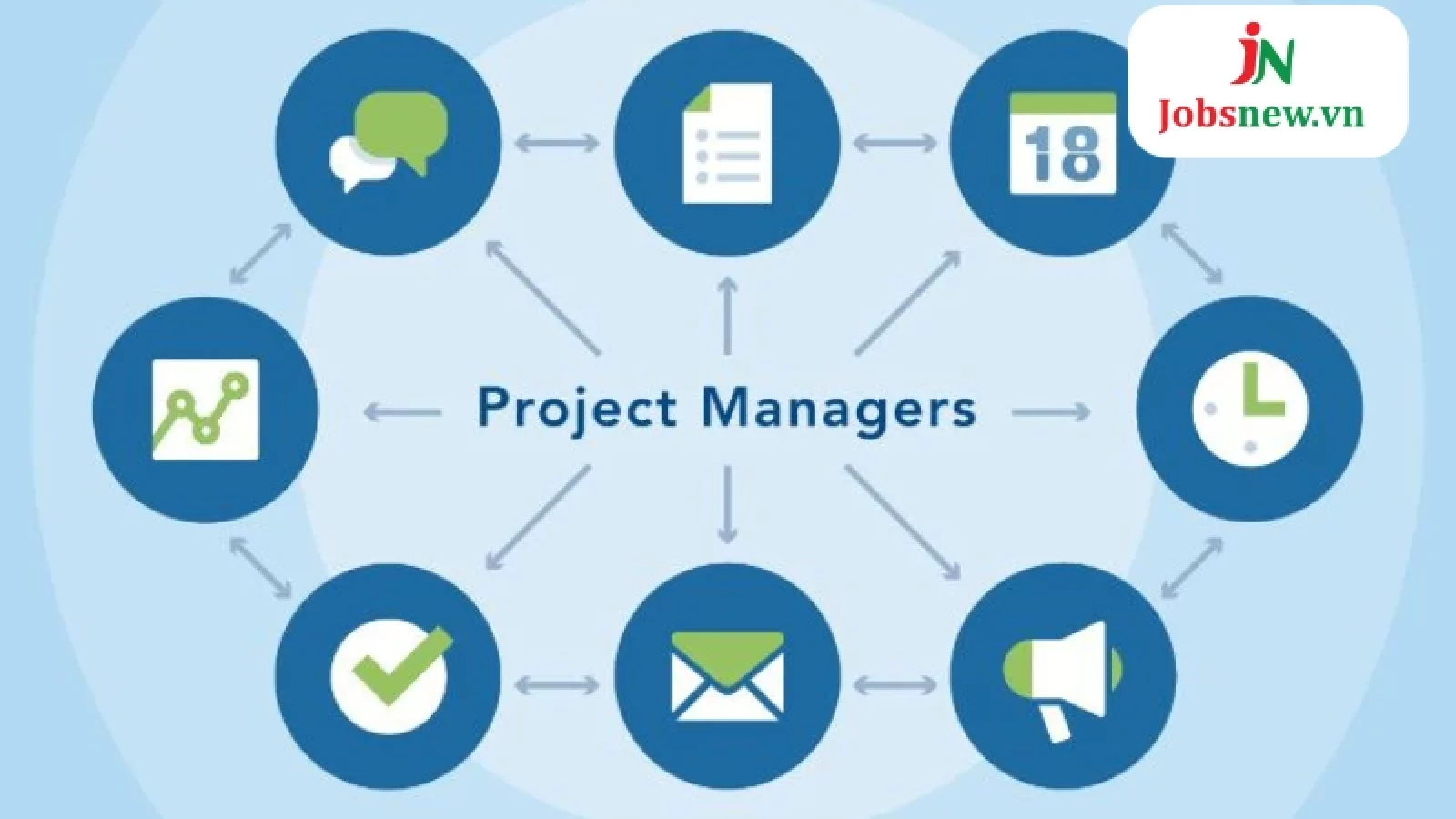 quản trị dự án