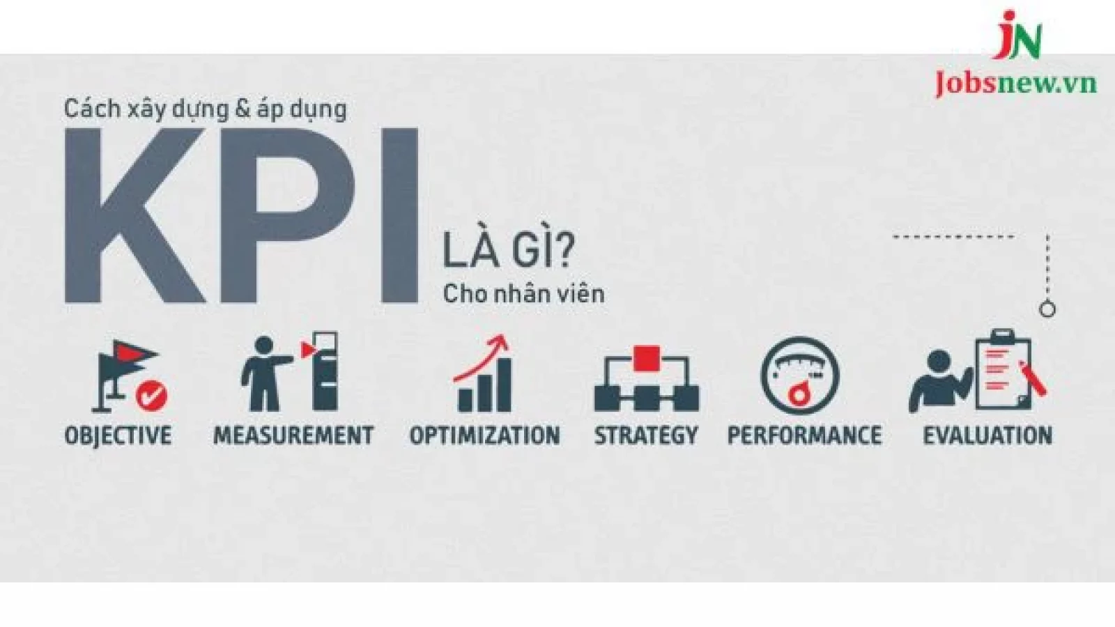 KPI là gì